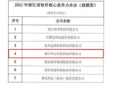 國網(wǎng)浙江電力產(chǎn)業(yè)單位華云集團(tuán)榮膺浙江軟件核心競(jìng)爭(zhēng)力企業(yè)
