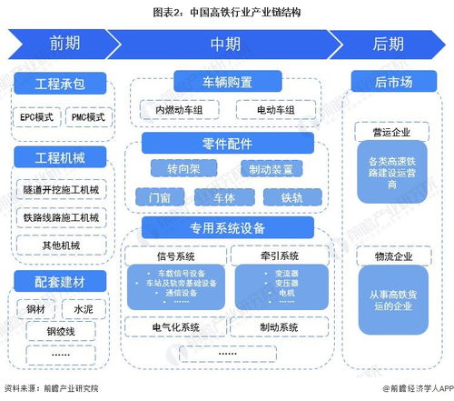 預(yù)見2023 中國高鐵行業(yè)全景圖譜及浙江軟件開發(fā)機遇