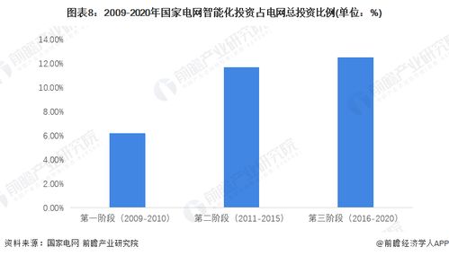 2023年中國智能電網(wǎng)行業(yè)全景圖譜 市場現(xiàn)狀、競爭格局與發(fā)展趨勢