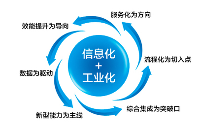 吹響“中國制造2025”信息化號角 怡化通過兩化融合管理體系認證，深化通信技術開發