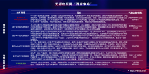 不可錯過！2022年物聯網通信技術的六大風向