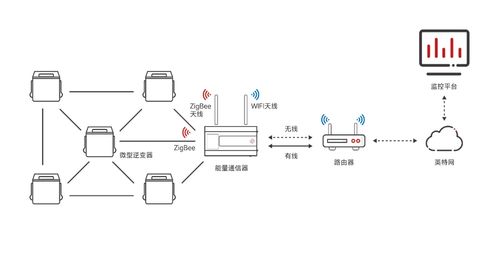 淺談ZigBee無線通信技術的特點與開發前景