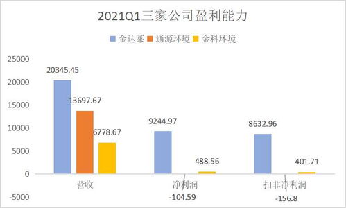 環保行業邁入上升期 聚焦金達萊、通源環境、金科環境質地與通信技術開發賦能