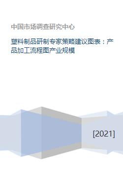 塑料制品研制專家策略建議圖表 產(chǎn)品加工流程圖產(chǎn)業(yè)規(guī)模