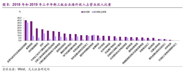 光大證券:美歐衰退,中國哪些企業(yè)難熬?